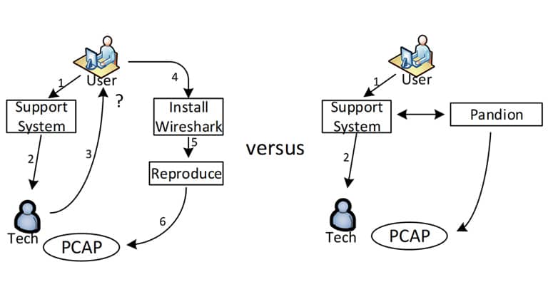 packet capturing tool