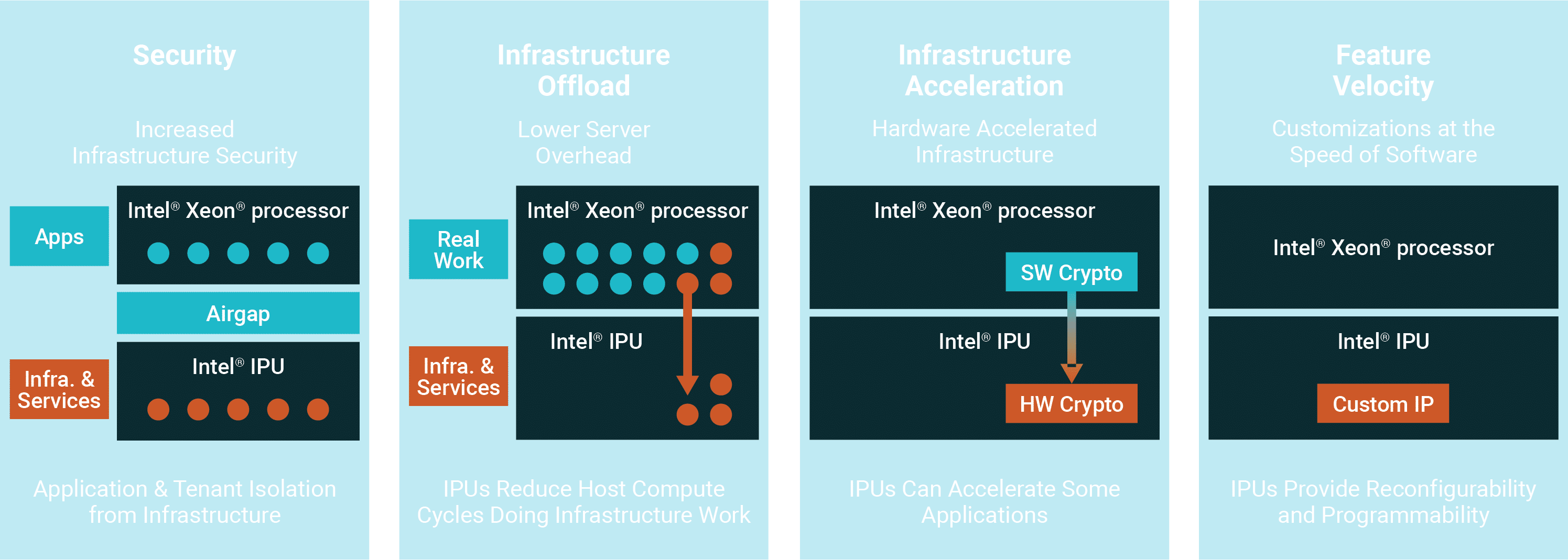 IPU Value Proposition